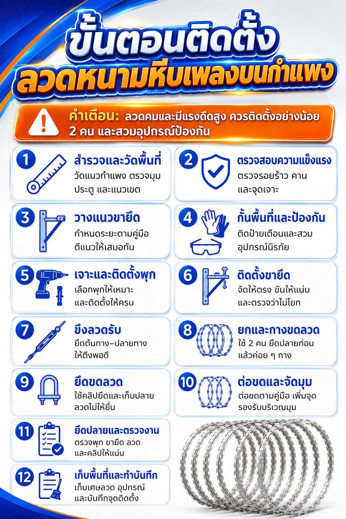 ขั้นตอนการติดตั้งลวดหนามหีบเพลงบนกำแพง